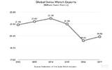 瑞士手表行业在2017年年终数据方面显示出积极迹象-全球手表销售详尽解析